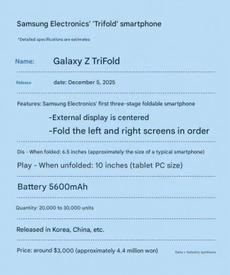 Report: the Samsung Galaxy Z TriFold is coming next month, some specs (unofficially) revealed 