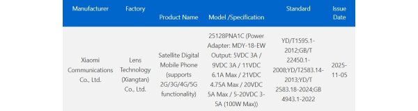 Xiaomi 17 Ultra's charging capacity confirmed by certification 