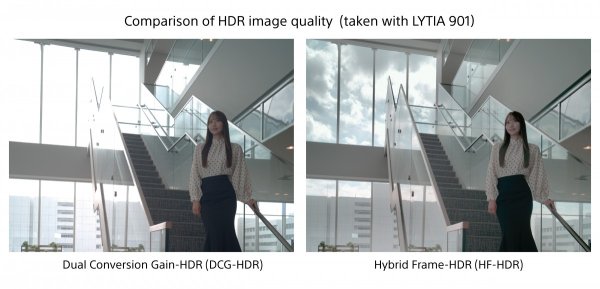 Sony unveils Lytia 901, a 200MP 1/1.12" type smartphone camera sensor 
