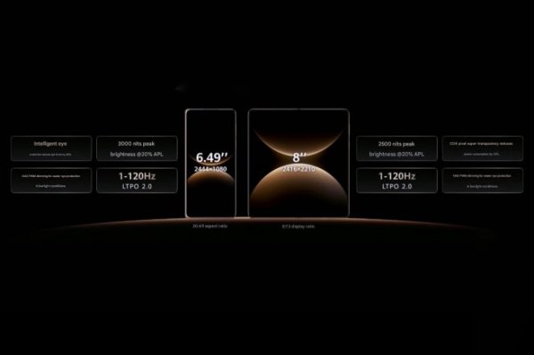 Mate X7 brings IP59 rating, larger battery and Kirin 9030 Pro chipset Mate X7 brings IP59 rating, larger battery and Kirin 9030 Pro chipset