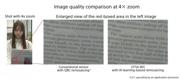 Sony unveils Lytia 901, a 200MP 1/1.12" type smartphone camera sensor 