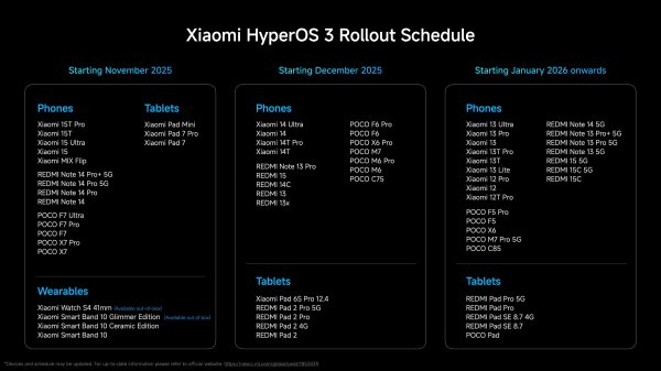 Xiaomi 13 series and other phones now receiving HyperOS 3 Xiaomi 13 series and other phones now receiving HyperOS 3