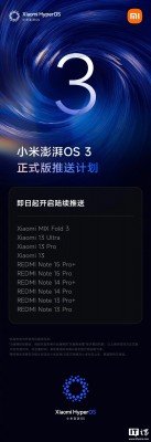 Xiaomi 13 series and other phones now receiving HyperOS 3 Xiaomi 13 series and other phones now receiving HyperOS 3