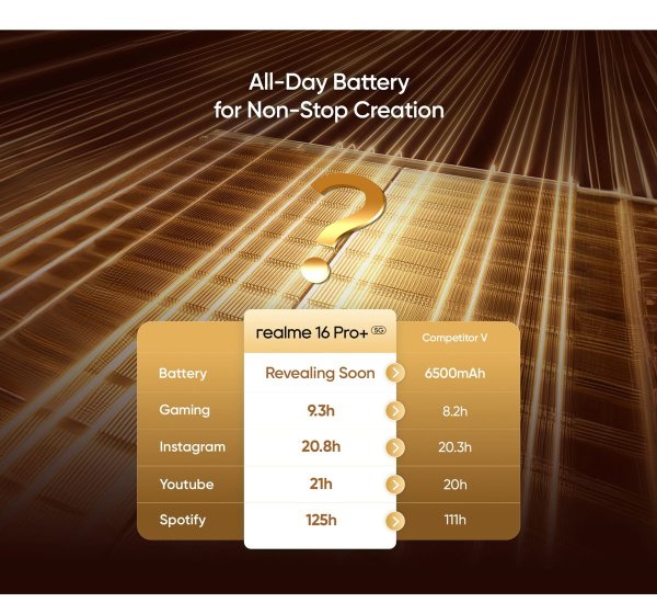 Teaser confirms that the Realme 16 Pro will have a periscope, a Snapdragon chip and a big battery Teaser confirms that the Realme 16 Pro will have a periscope, a Snapdragon chip and a big battery