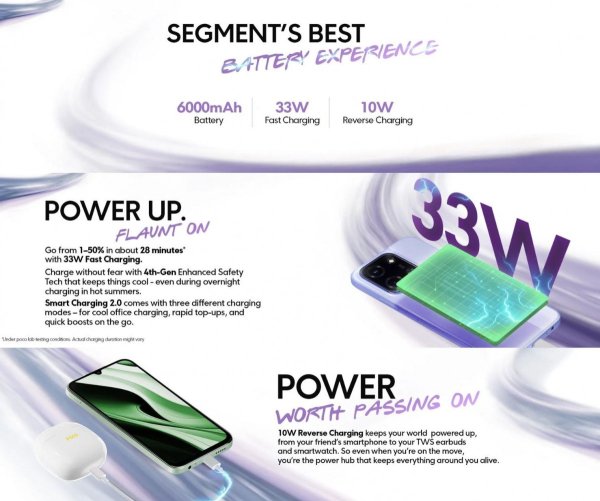 Poco C85 5G launch date is out, battery and charging specs too 