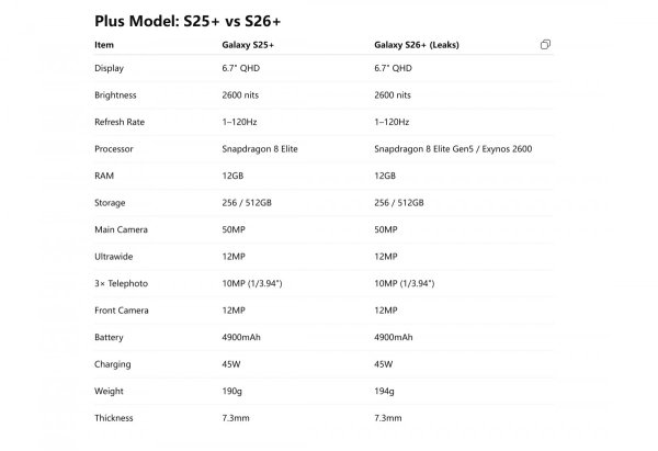 Samsung Galaxy S25 vs S26, S25+ vs S26+ comparison tables leak 