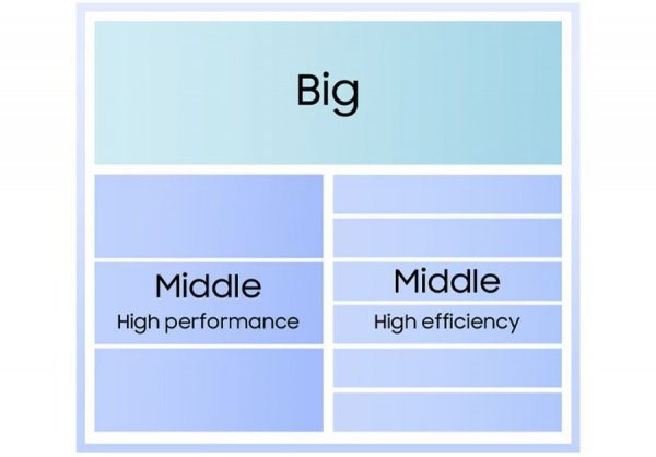 Samsung announces Exynos 2600, the world&rsquo;s first 2nm mobile chip 