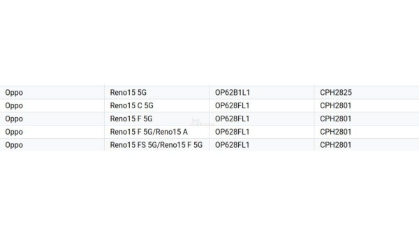 Oppo's rebranding game reaches new heights as Reno15 Pro Max and Reno15 Pro Mini are both confirmed 