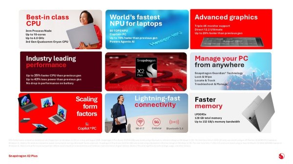 Qualcomm announces Snapdragon X2 Plus for cheaper laptops 