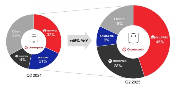 2025 Winners and losers: Motorola 2025 Winners and losers: Motorola