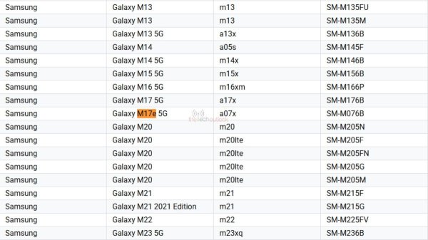Samsung Galaxy M17e is coming, likely a rebrand of a surprising device 