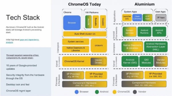 More details on ChromeOS's planned phase out emerge  
