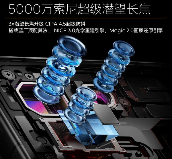 iQOO 15 Ultra camera specs officially revealed 